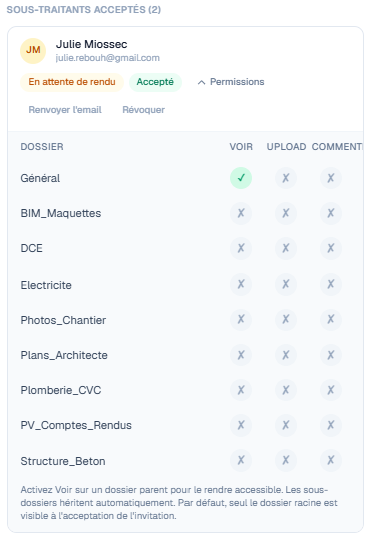 Grille de permissions par dossier pour un sous-traitant invité
